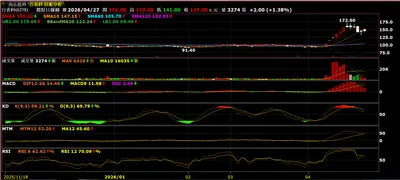 基本面: 樹頭徛乎穩，毋驚樹尾做風颱