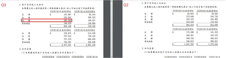 資料來源：公司財報