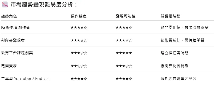 AI對於市場的難易度分析