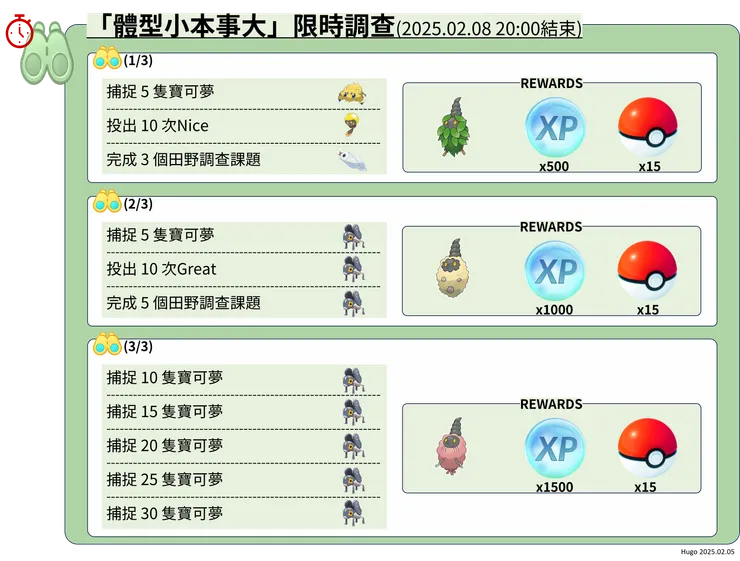 體型小本事大體驗 限時調查