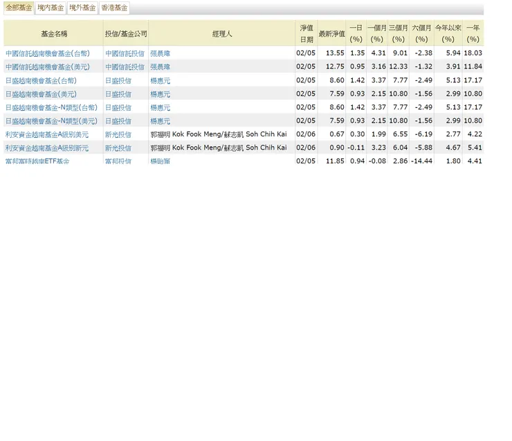 資料來源:基智網
