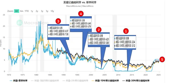 資料來源: 財經M平方