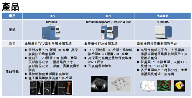 (資料來源:202512法說會簡報)