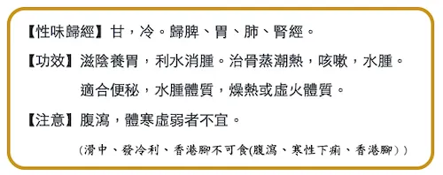 秋日。滋陰、養胃、補腎的鴨肉