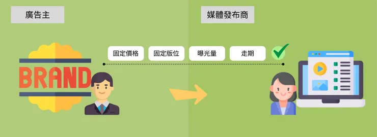 Direct Deals 直接交易