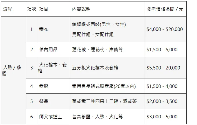 金麟生命／版權所有