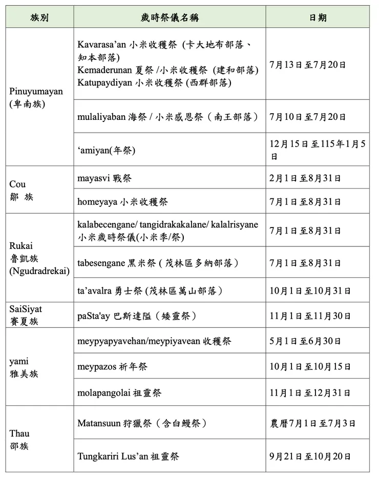 114年歲時祭儀節日一覽表2/3