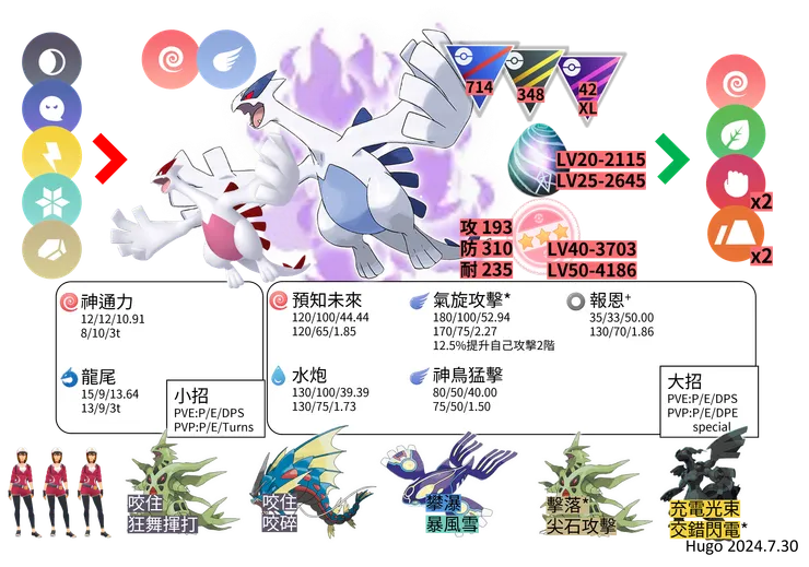 洛奇亞暗影對戰資料