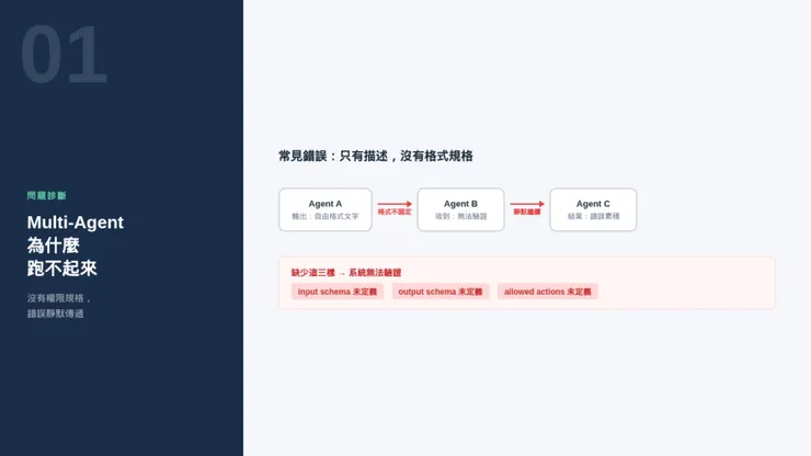 Claude Code Multi-Agent 系統中常見的 pipeline 失敗原因