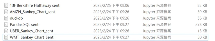 作者提供的程式碼檔案