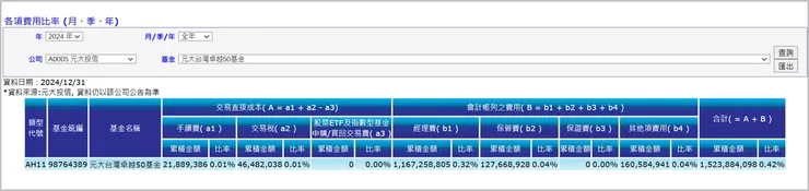 各項費用比率查詢頁面