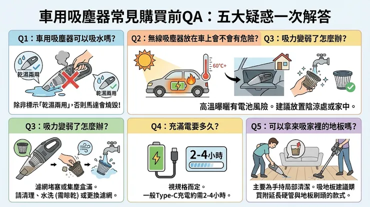 車用吸塵器常見購買前QA