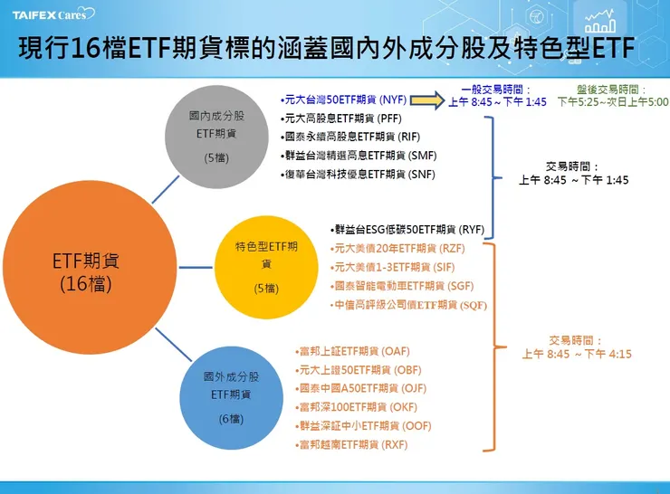 小型ETF期貨手續費便宜