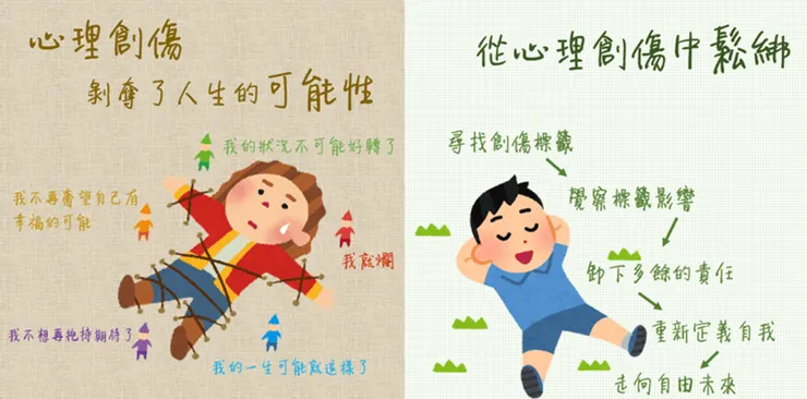 答案就是「心理創傷」嗎？ (圖片引自連結內容)