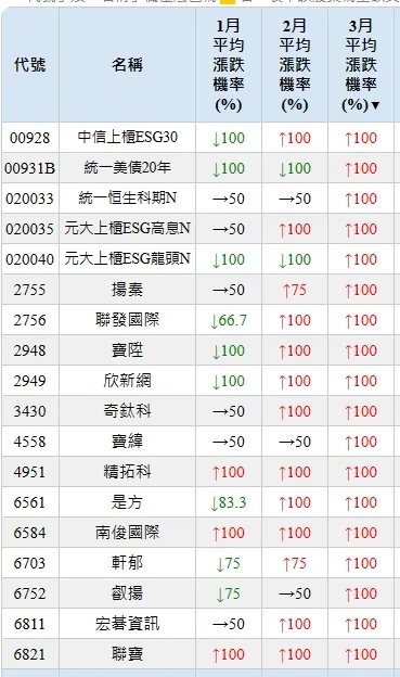 台灣股市資訊網