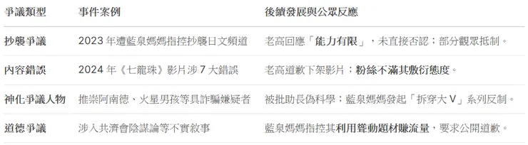 vocus|新世代的創作平台