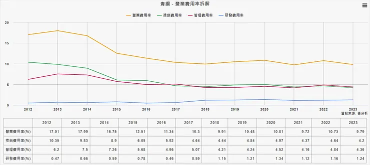 資料來源：優分析