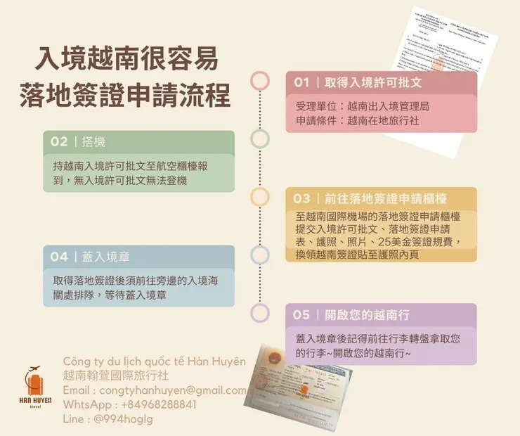 越南自由行 越南租車 越南旅遊 越南在地旅行社 翰萱旅遊 Han Huyen Travel