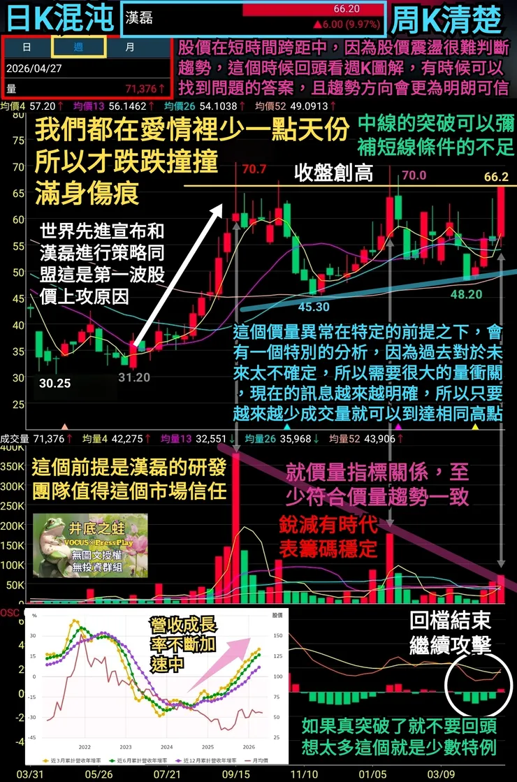 vocus|新世代的創作平台