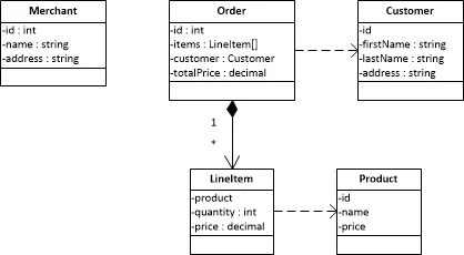 Figure 2 - Class Diagram