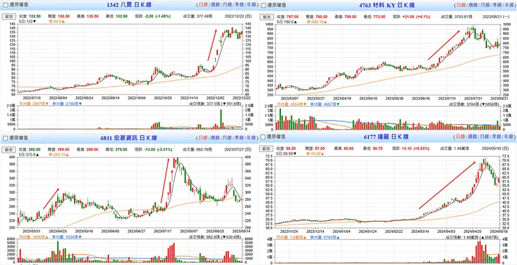 資料來源：Goodinfo!台灣股市資訊網