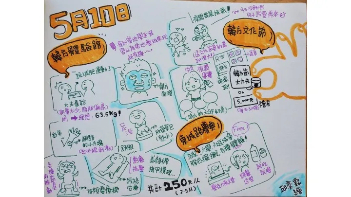 圖解旅行筆記:韓國