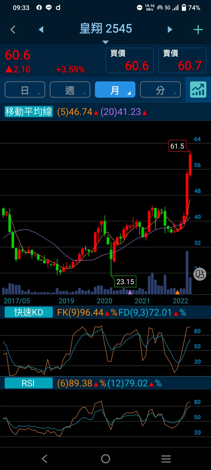 vocus｜新世代的創作平台