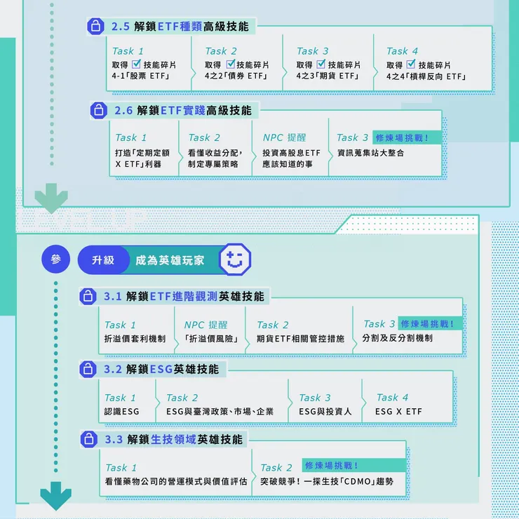 [分享] 臺灣證券交易所，全民投資通識線上課程！