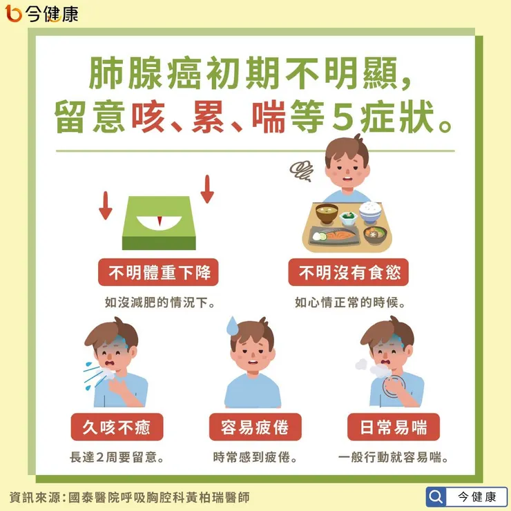 圖片來源：今健康