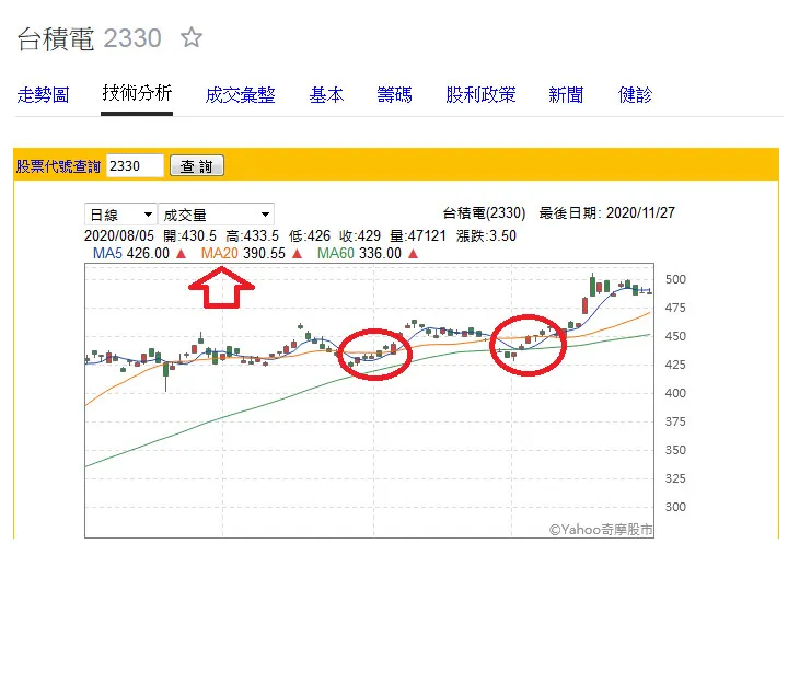 資料來源:YAHOO股市