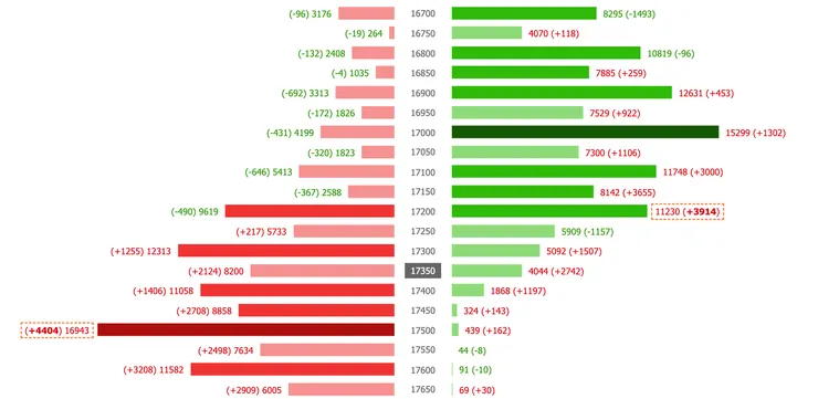 資料來源自玩股網之選擇權支撐壓力表