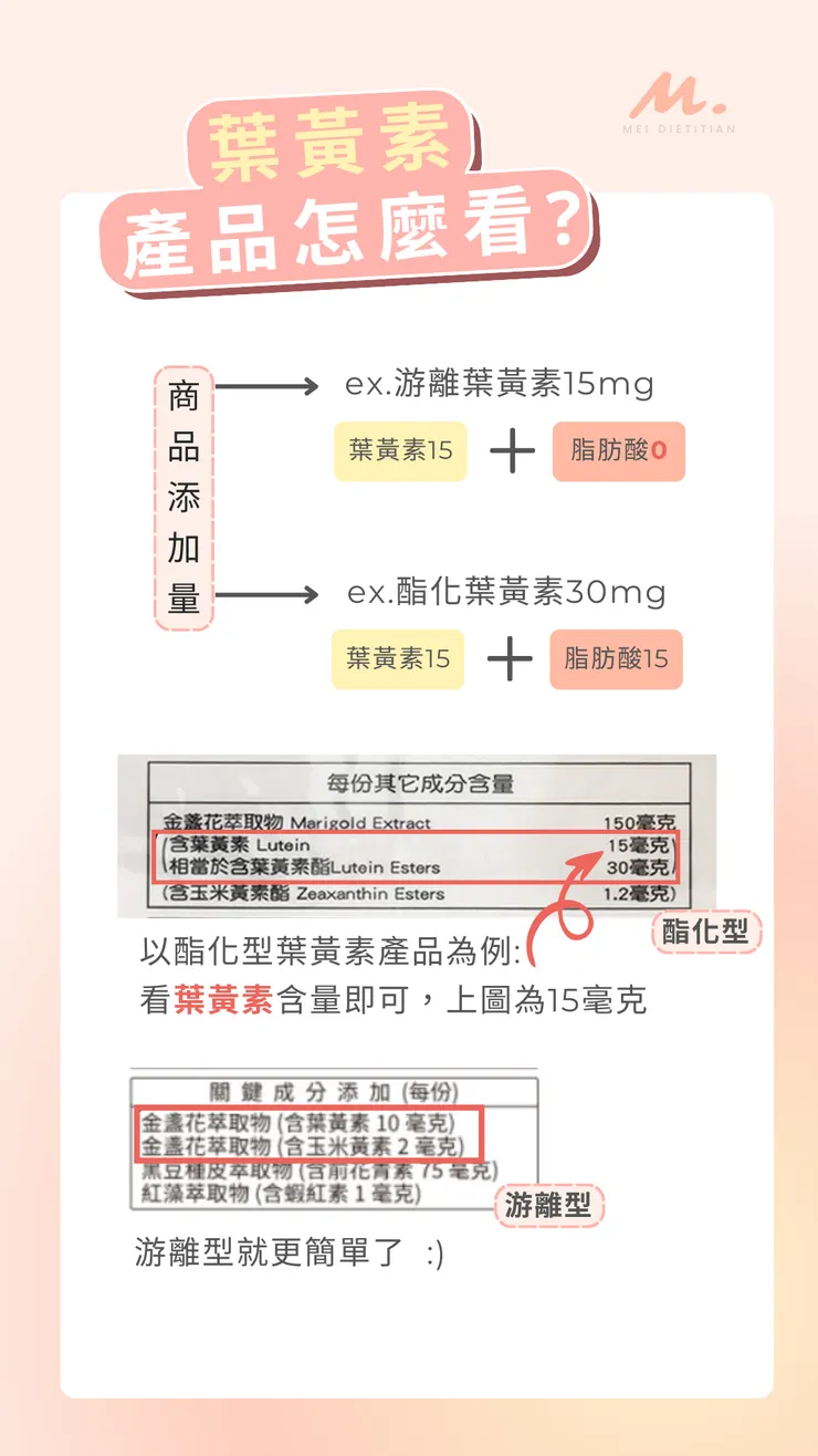 葉黃素產品怎麼看?