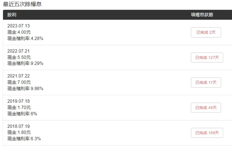 近五年除權息