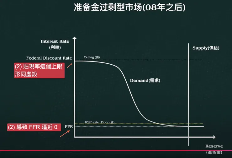 出處：一个视频看懂美联储是如何加息的?