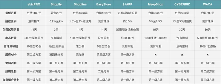 資料數據截至2024年05月09日