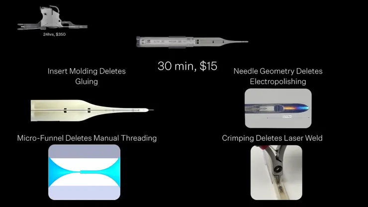 針頭卡匣的巨大進步