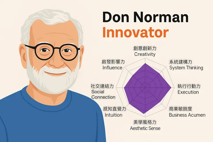 Don Norman - Innovator | Sensearian × Structurarian