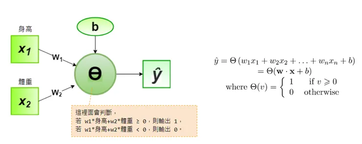 符號不同而已，意思一樣。x1是本文的身高x，x2是本文的體重y。w1是u，w2就是v。