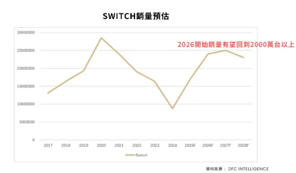 來源：投顧報告