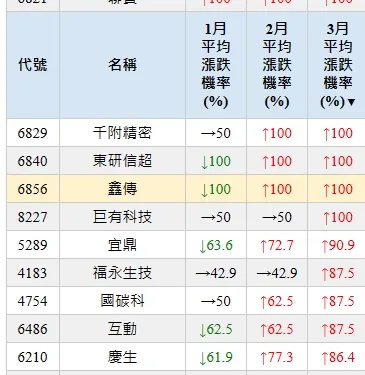 台灣股市資訊網