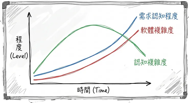 圖片來源：AI 生成