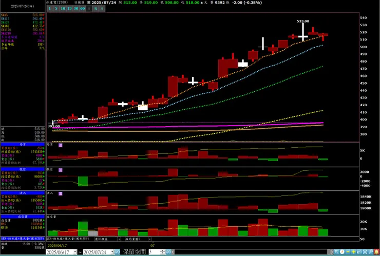 vocus｜新世代的創作平台