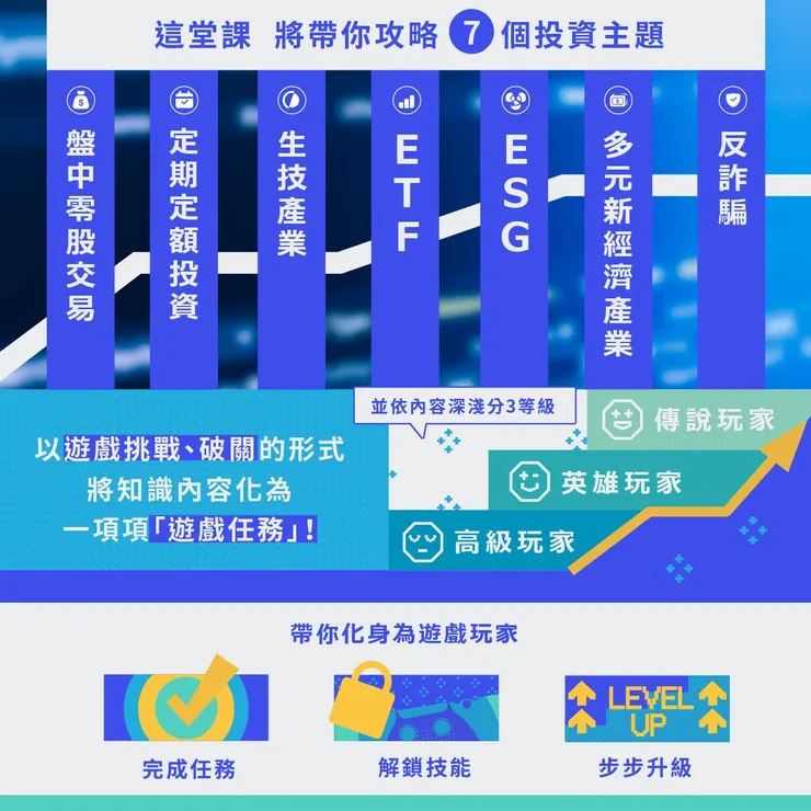 [分享] 臺灣證券交易所，全民投資通識線上課程！