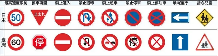 日台交通標誌差異