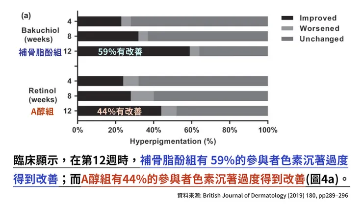 補骨脂酚保養功效有哪些？深入挑戰「補骨脂酚」的保養計畫