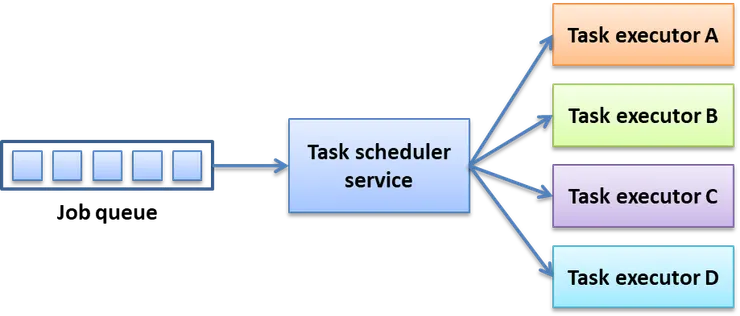 background service as a task scheduler