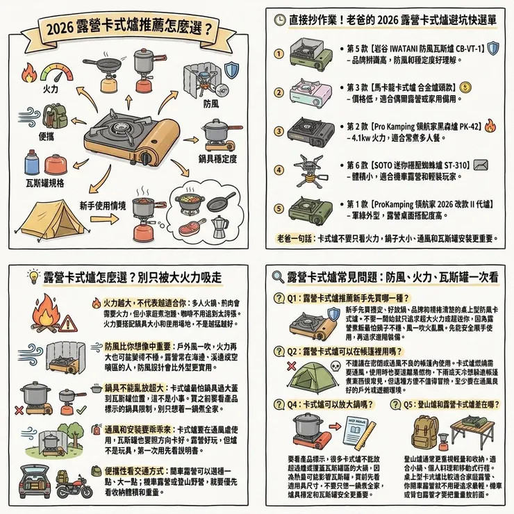 【露營卡式爐推薦】2026 戶外煮飯怎麼挑🔥 PTT、Threads 常比 6 款防風瓦斯爐