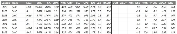 圖片來源:Fangraphs