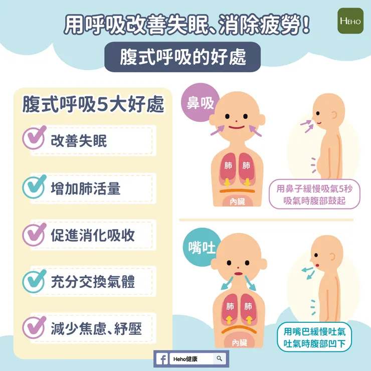 腹式呼吸練習的好處
