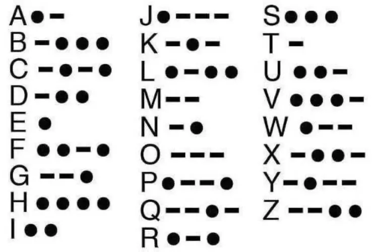 摩斯密碼對照表